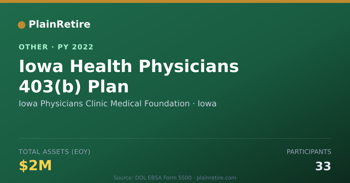 Shareable card for Iowa Physicians Clinic Medical Founda Retirement Plan (2022)