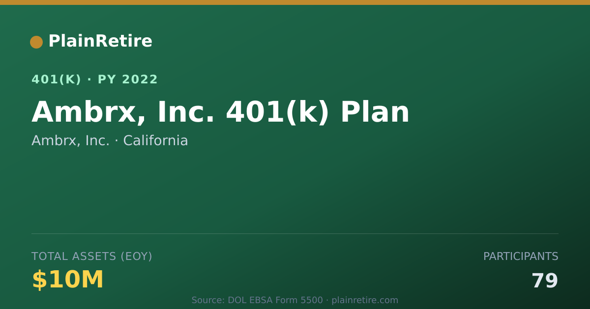Shareable card for Ambrx, Inc. 401(k) Plan (2022)