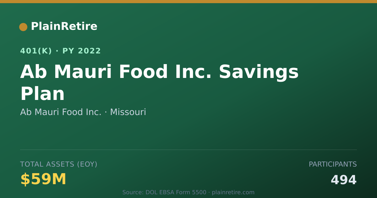 Shareable card for Ab Mauri Food Inc. 401(k) Plan (2022)