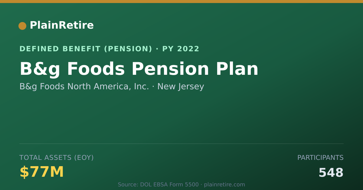Shareable card for B&g Foods North America, Inc. Pension Plan (2022)