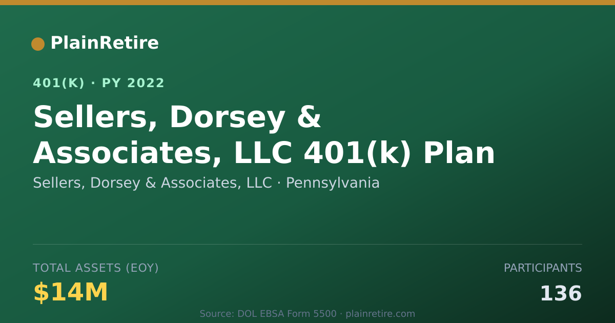 Shareable card for Sellers, Dorsey & Associates, LLC 401(k) Plan (2022)