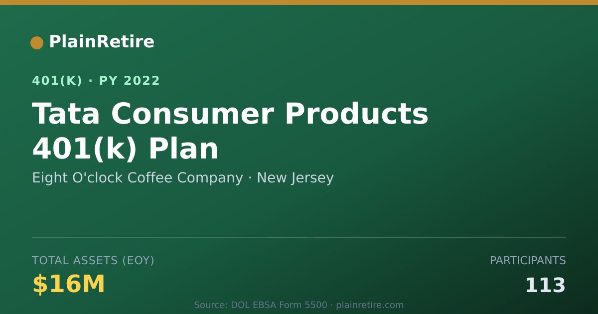 Shareable card for Eight O'clock Coffee Company 401(k) Plan (2022)