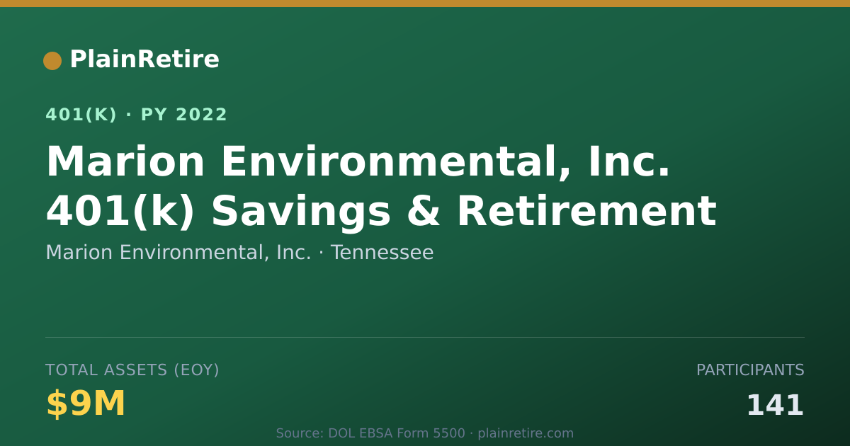 Shareable card for Marion Environmental, Inc. 401(k) Plan (2022)