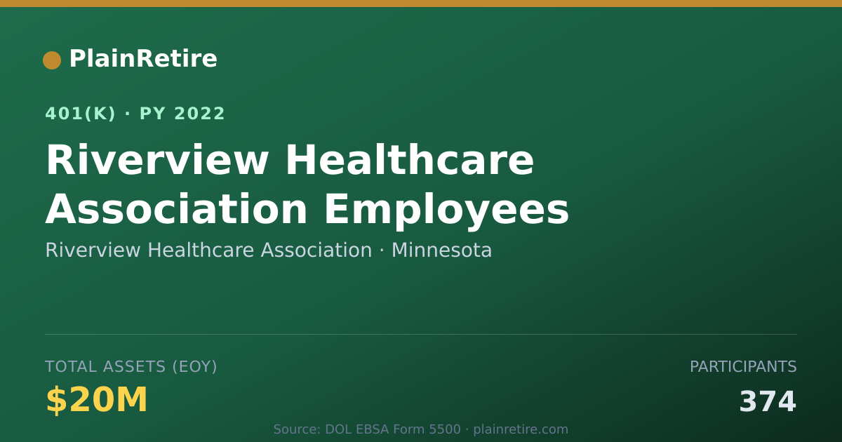 Shareable card for Riverview Healthcare Association 401(k) Plan (2022)
