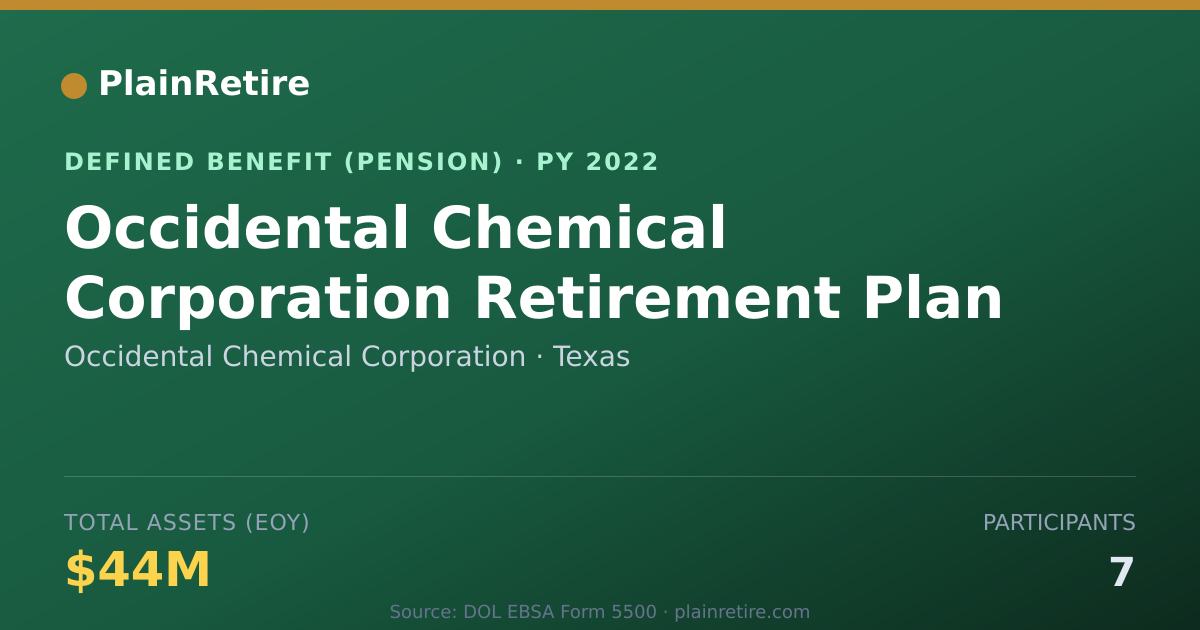 Shareable card for Occidental Chemical Corporation Pension Plan (2022)