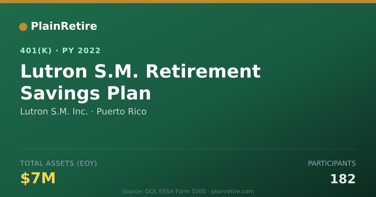Shareable card for Lutron S.M. Inc. 401(k) Plan (2022)