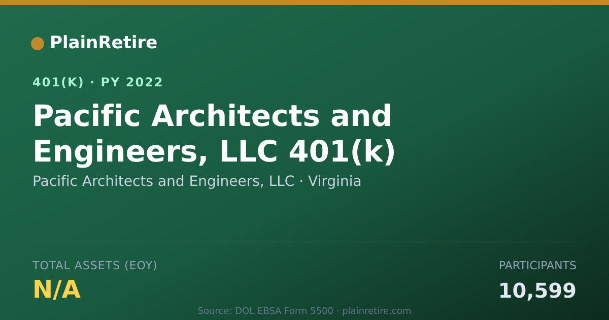 Shareable card for Pacific Architects and Engineers, LLC 401(k) Plan (2022)