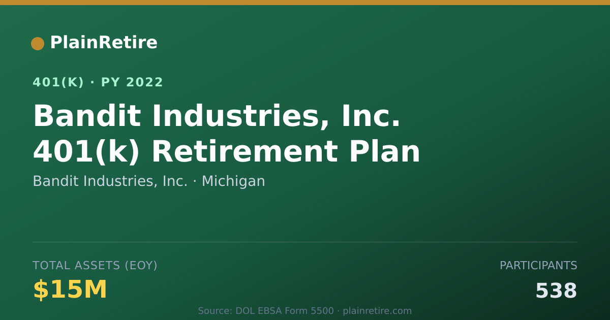 Shareable card for Bandit Industries, Inc. 401(k) Plan (2022)