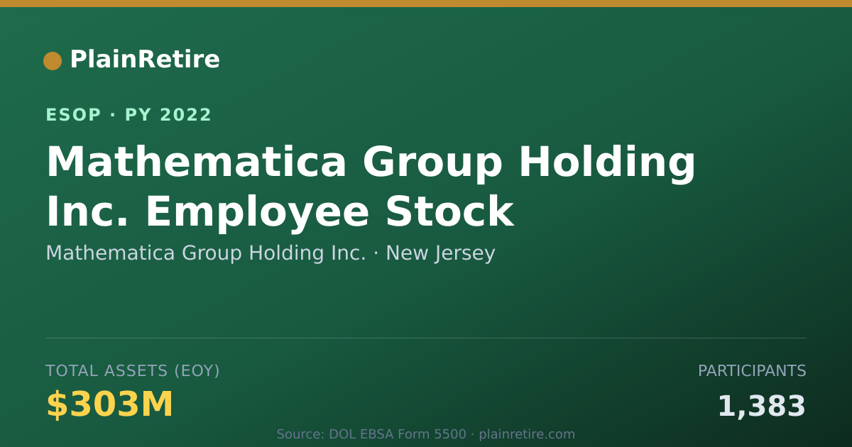 Shareable card for Mathematica Group Holding Inc. ESOP (2022)