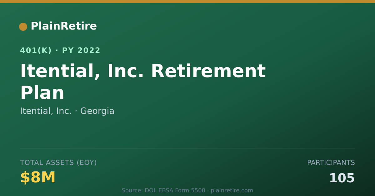 Shareable card for Itential, Inc. 401(k) Plan (2022)