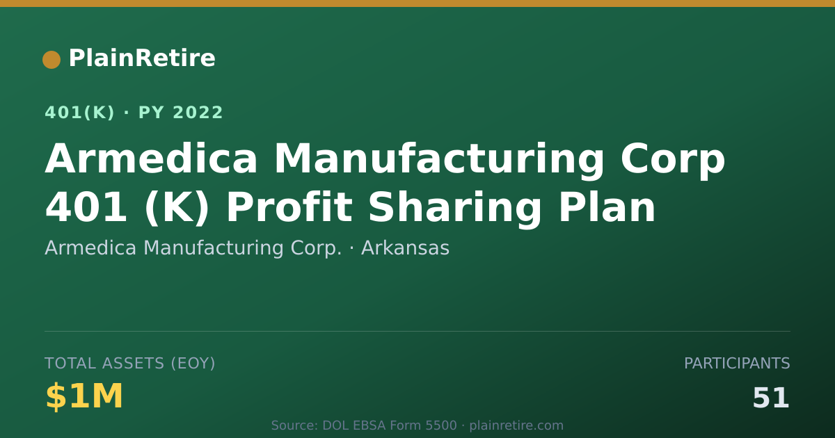 Shareable card for Armedica Manufacturing Corp. 401(k) Plan (2022)