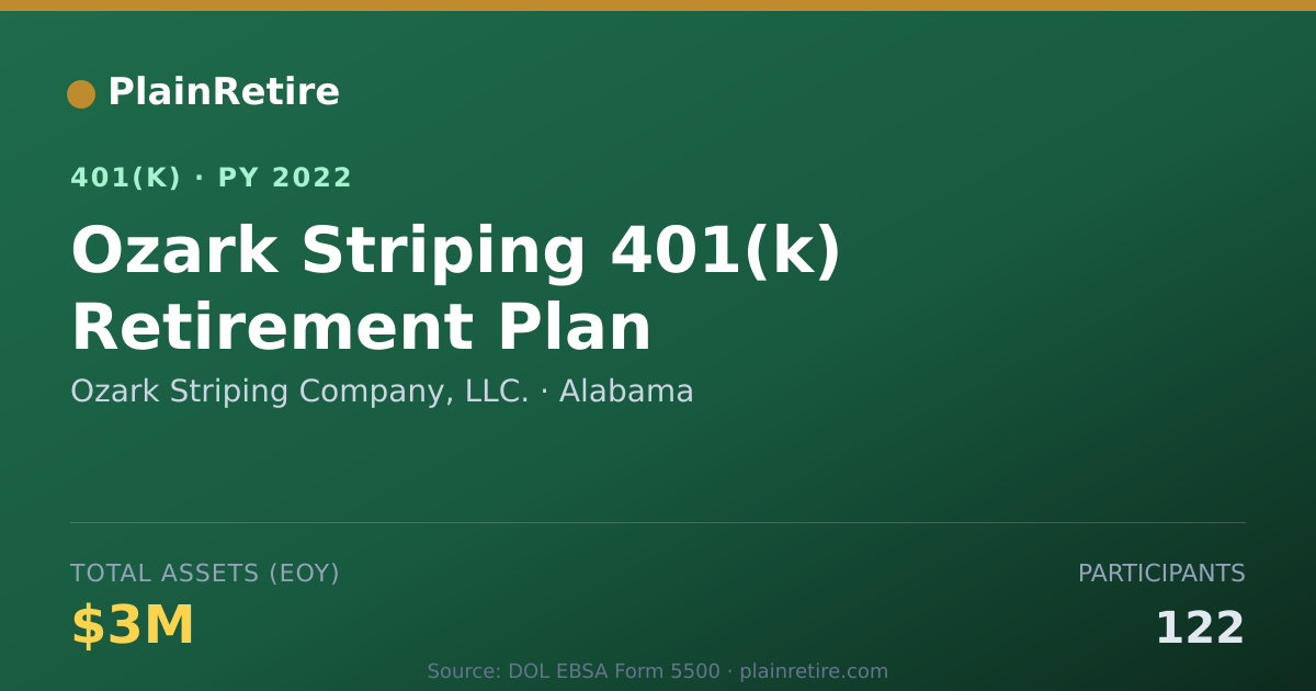 Shareable card for Ozark Striping Company, LLC. 401(k) Plan (2022)