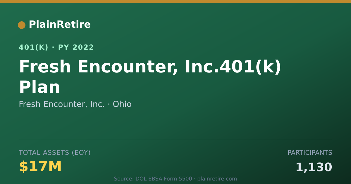 Shareable card for Fresh Encounter, Inc. 401(k) Plan (2022)