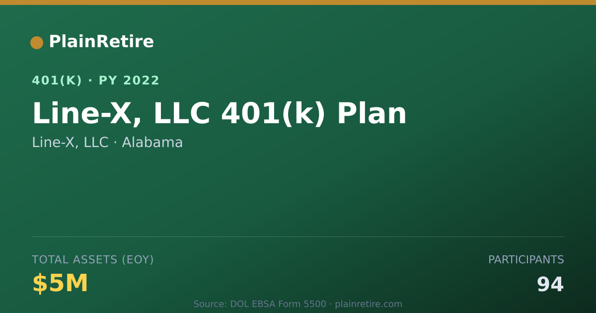 Shareable card for Line-X, LLC 401(k) Plan (2022)