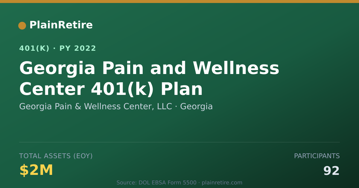 Shareable card for Georgia Pain & Wellness Center, LLC 401(k) Plan (2022)