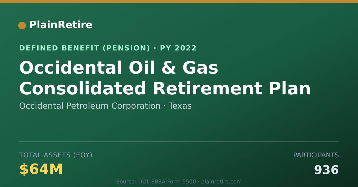 Shareable card for Occidental Petroleum Corporation Pension Plan (2022)