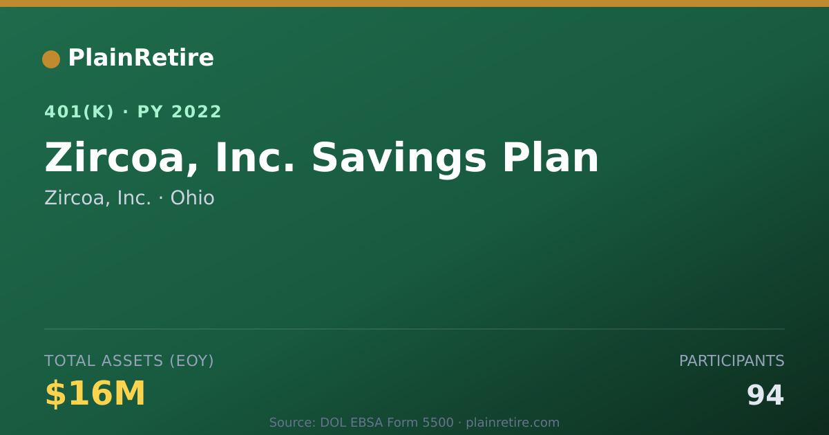 Shareable card for Zircoa, Inc. 401(k) Plan (2022)