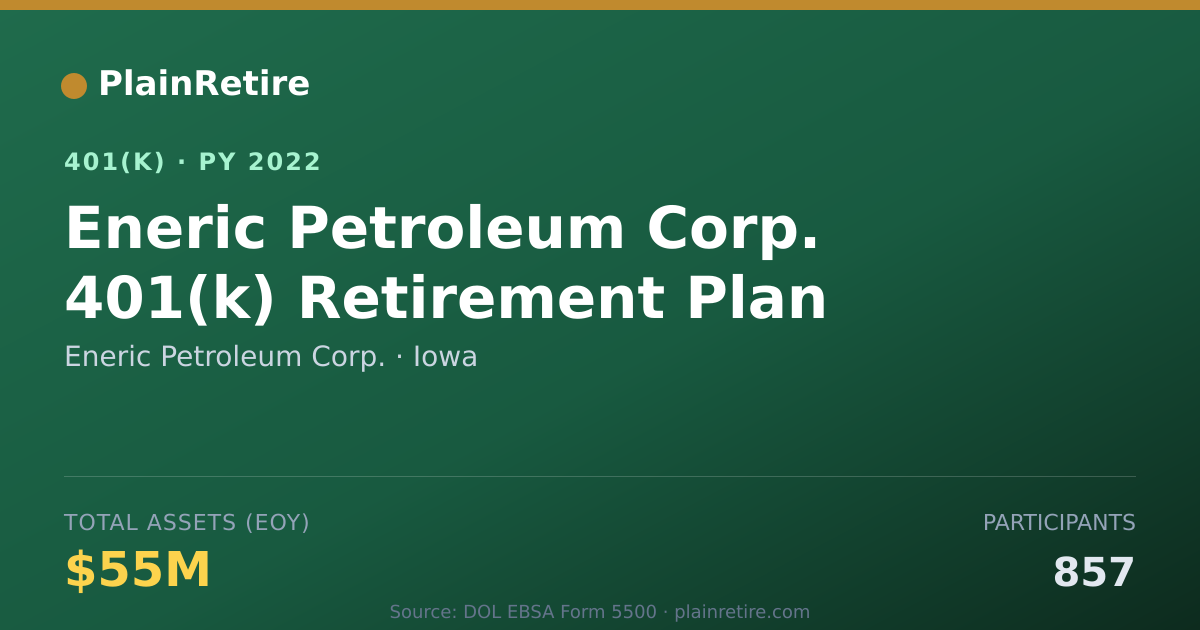 Shareable card for Eneric Petroleum Corp. 401(k) Plan (2022)