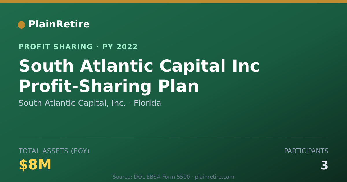Shareable card for South Atlantic Capital, Inc. Profit Sharing Plan (2022)