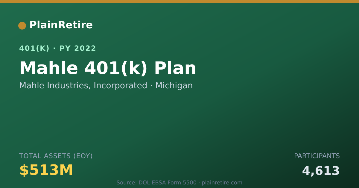 Shareable card for Mahle Industries, Incorporated 401(k) Plan (2022)