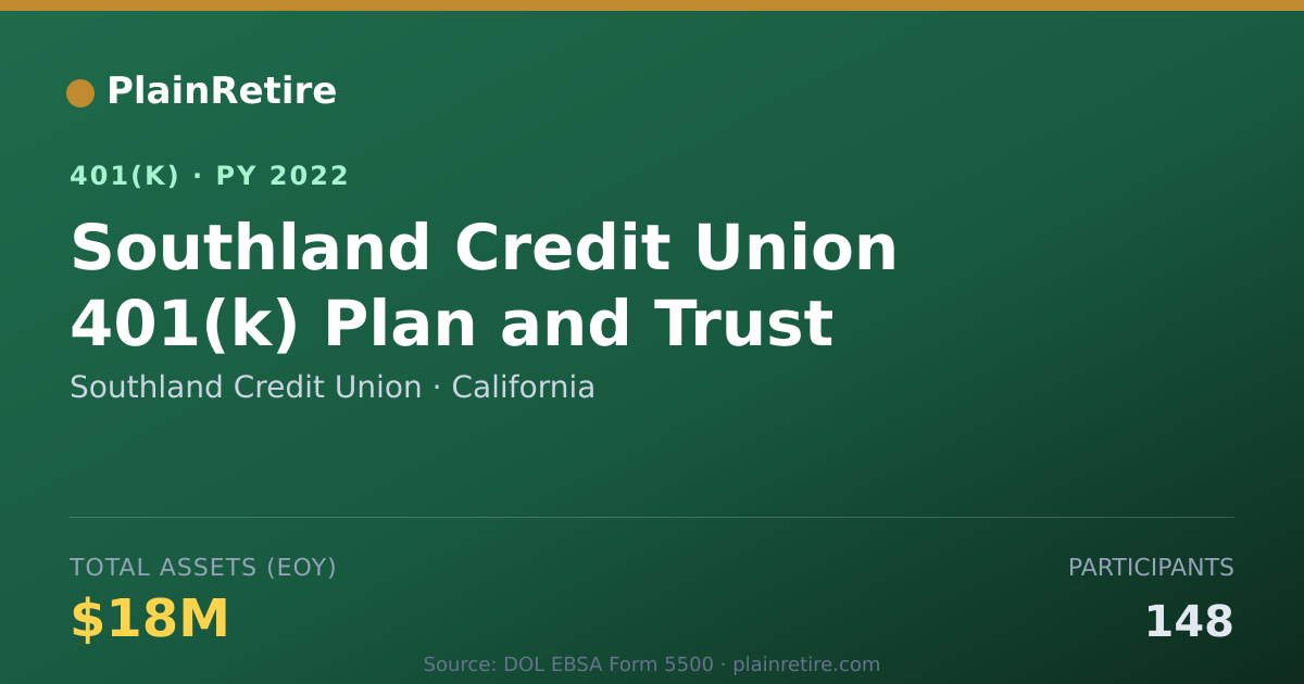 Shareable card for Southland Credit Union 401(k) Plan (2022)