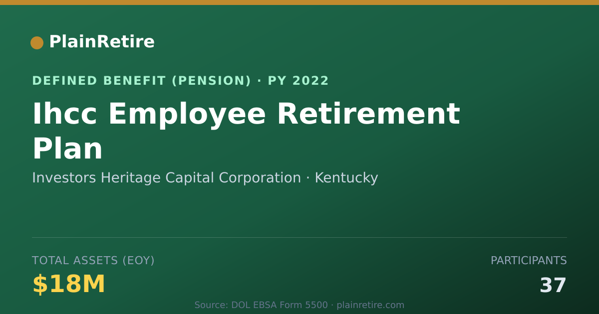 Shareable card for Investors Heritage Capital Corporation Pension Plan (2022)
