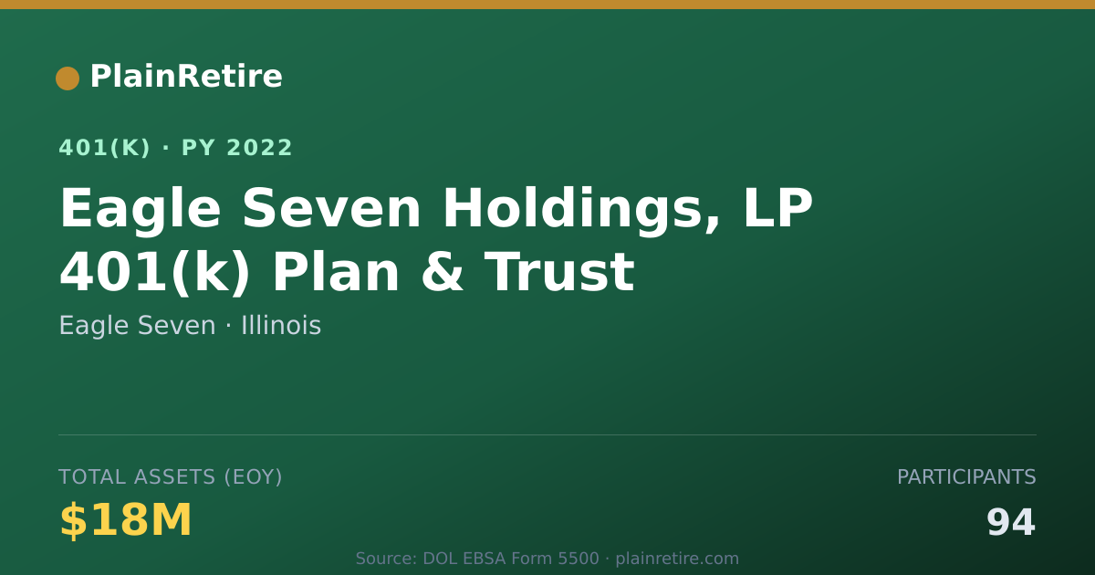Shareable card for Eagle Seven 401(k) Plan (2022)