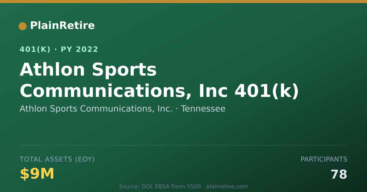 Shareable card for Athlon Sports Communications, Inc. 401(k) Plan (2022)