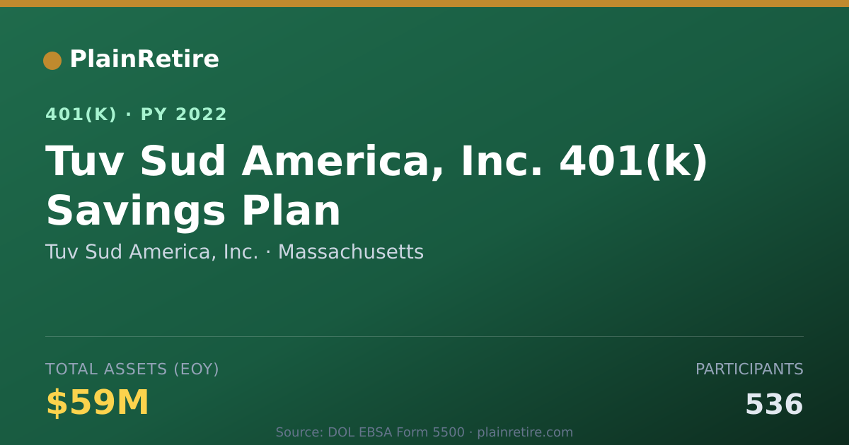 Shareable card for Tuv Sud America, Inc. 401(k) Plan (2022)