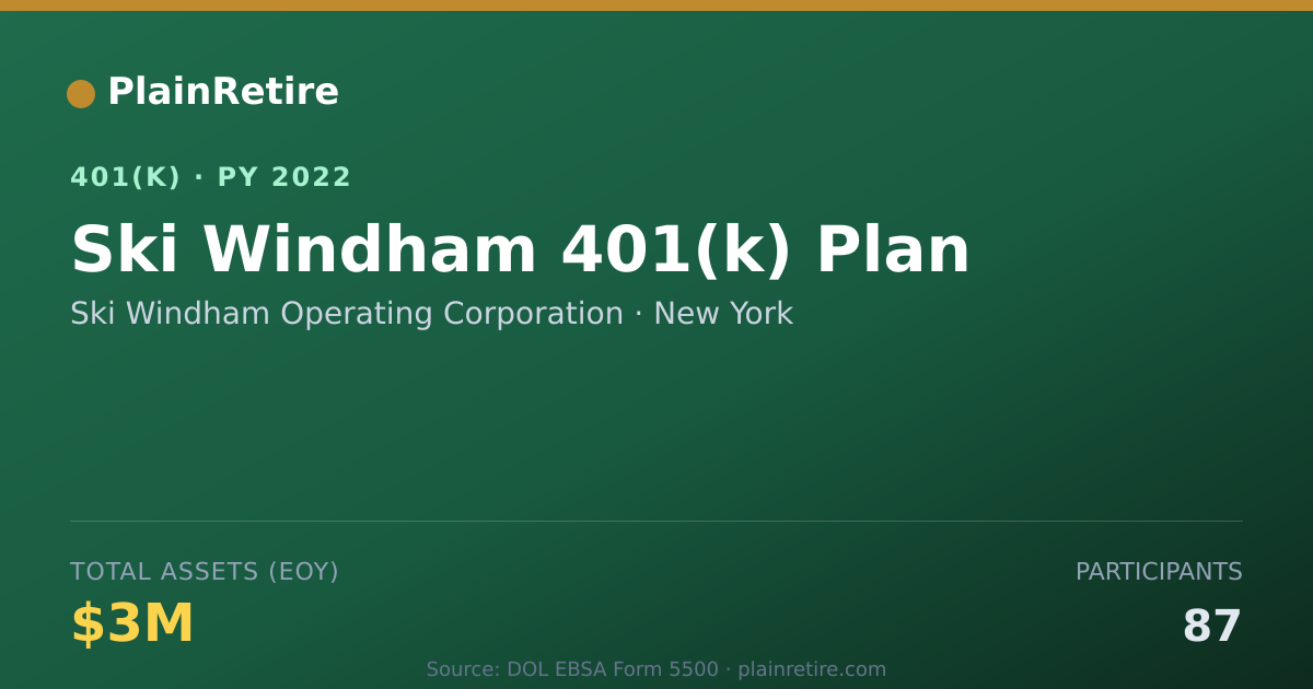 Shareable card for Ski Windham Operating Corporation 401(k) Plan (2022)