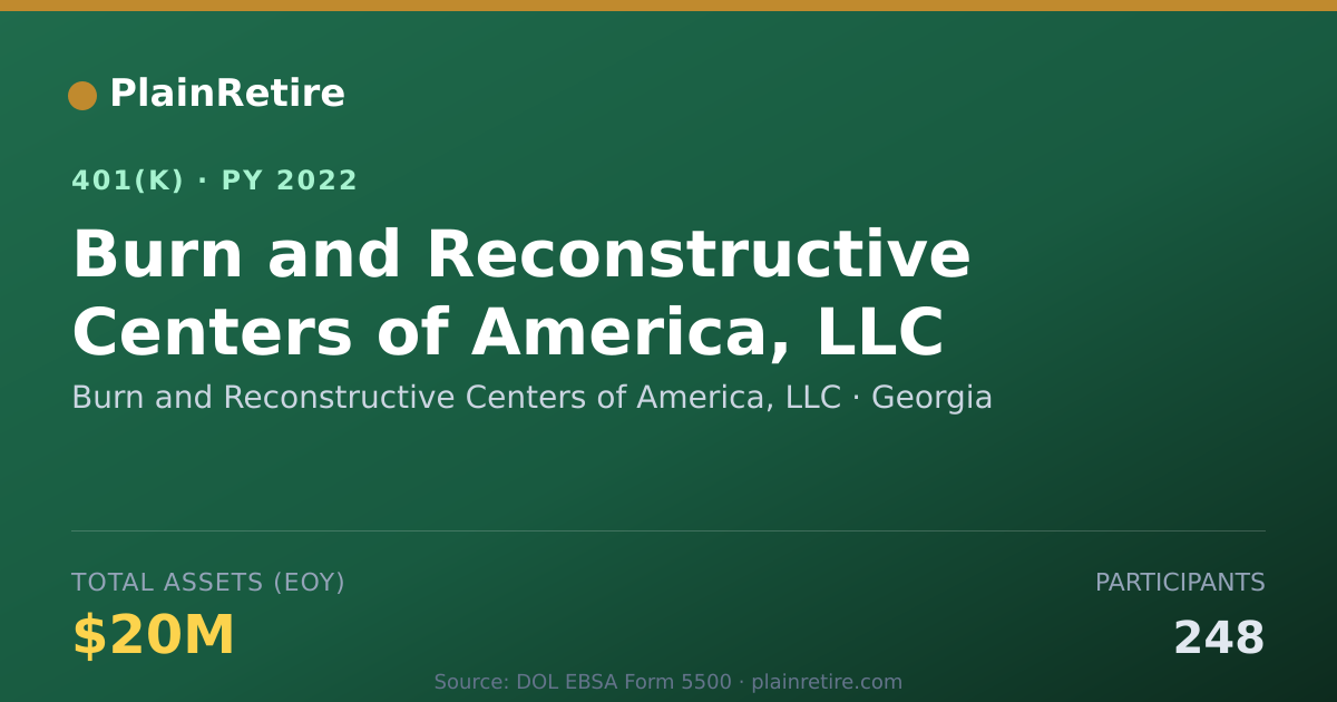 Shareable card for Burn and Reconstructive Centers of Americ 401(k) Plan (2022)