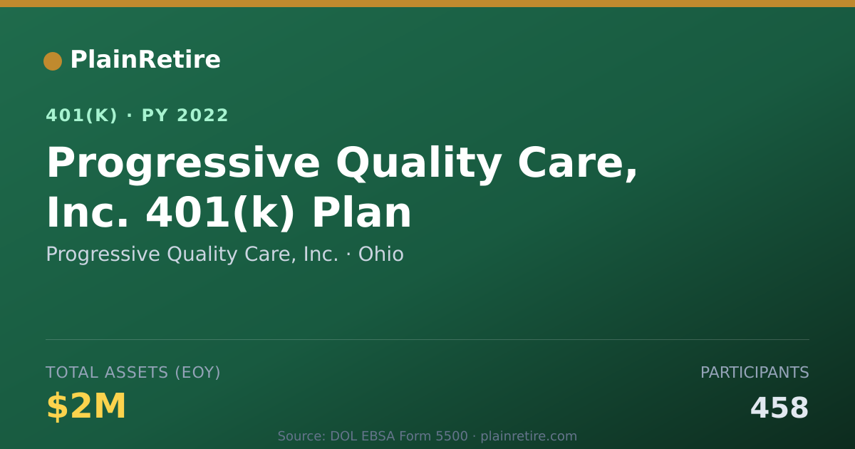 Shareable card for Progressive Quality Care, Inc. 401(k) Plan (2022)