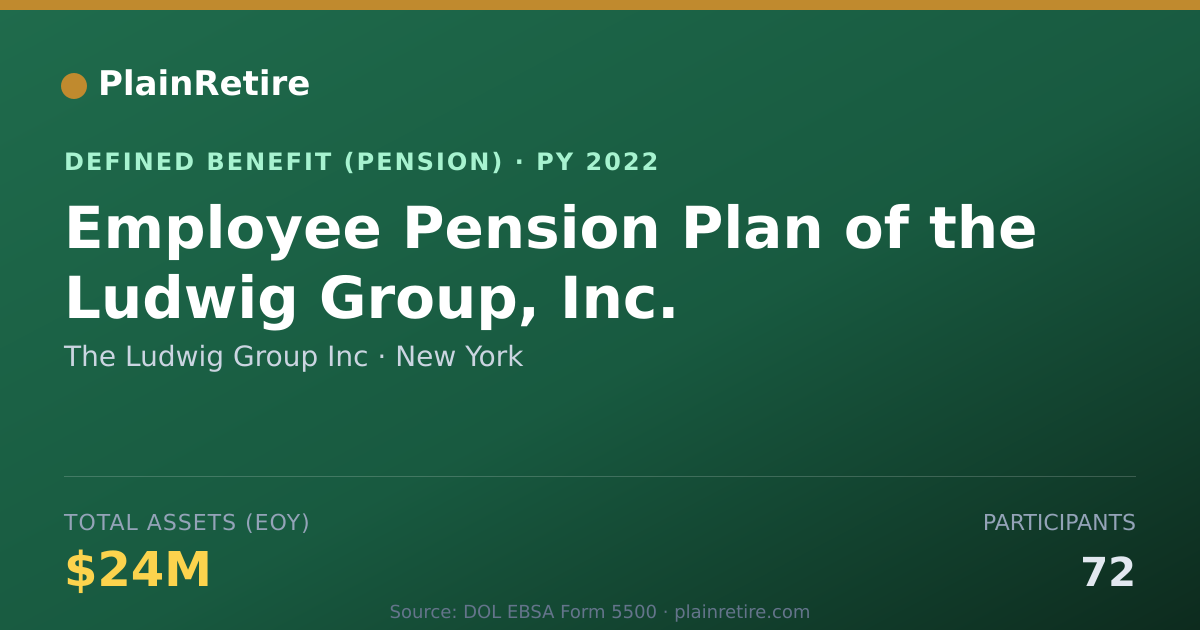 Shareable card for The Ludwig Group Inc Pension Plan (2022)