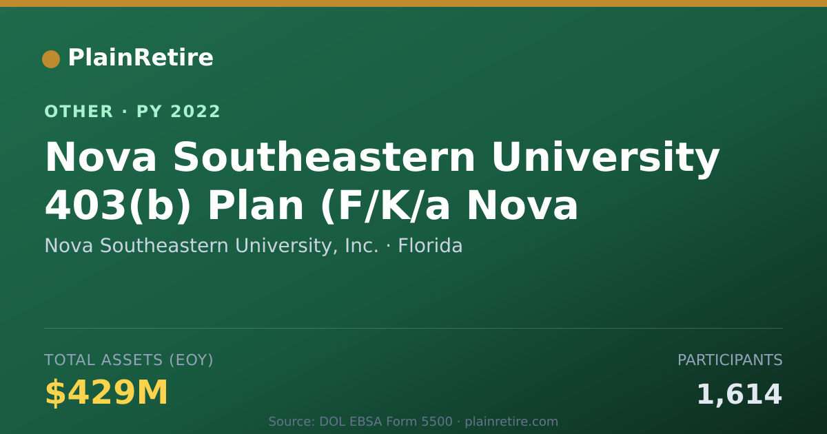 Shareable card for Nova Southeastern University, Inc. Retirement Plan (2022)