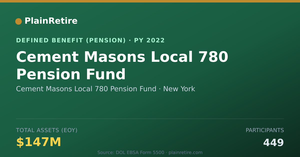 Shareable card for Cement Masons Local 780 Pension Fund Pension Plan (2022)