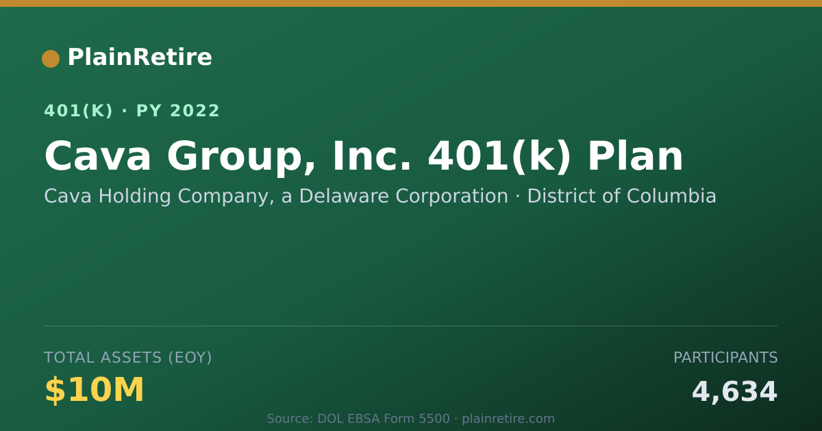 Shareable card for Cava Holding Company, a Delaware Corporat 401(k) Plan (2022)