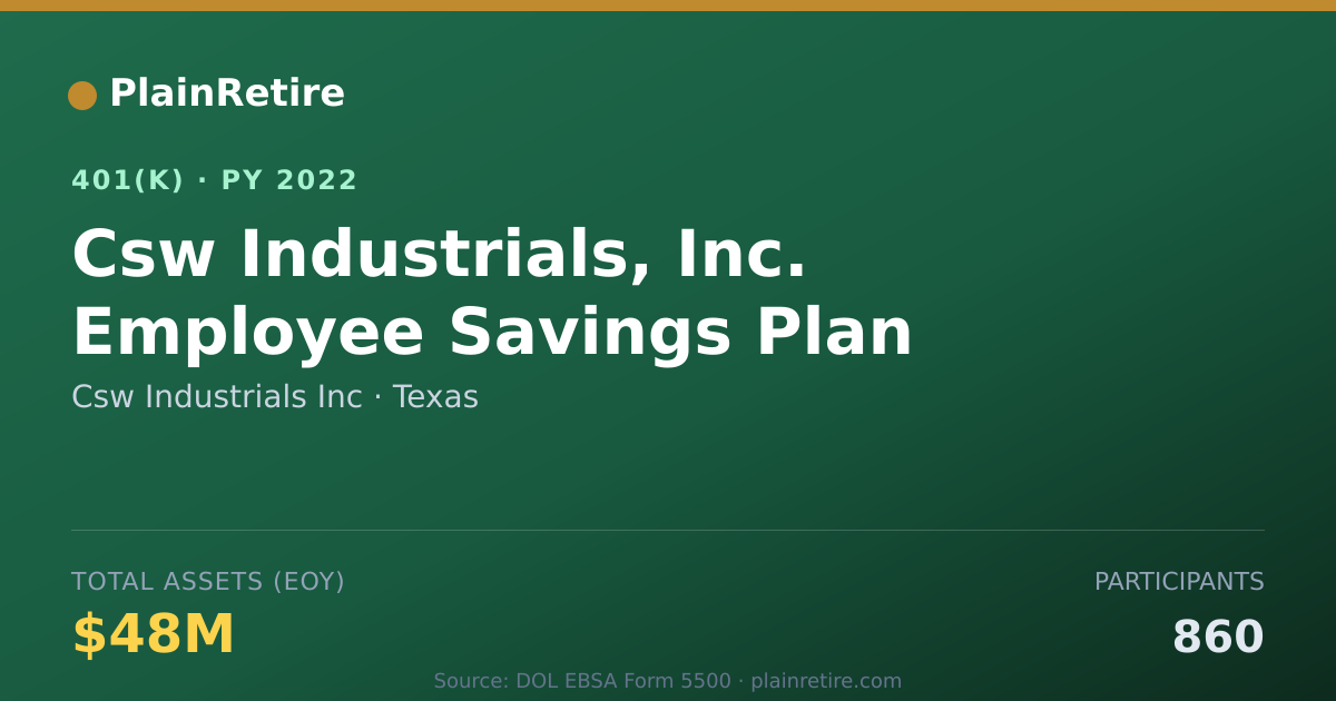 Shareable card for Csw Industrials Inc 401(k) Plan (2022)