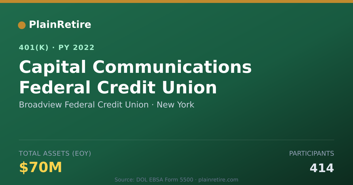 Shareable card for Broadview Federal Credit Union 401(k) Plan (2022)