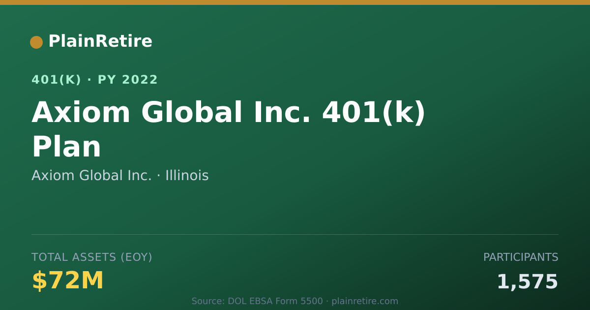 Shareable card for Axiom Global Inc. 401(k) Plan (2022)