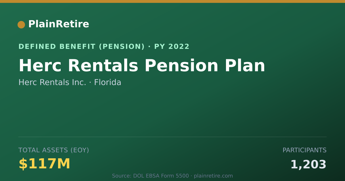 Shareable card for Herc Rentals Inc. Pension Plan (2022)
