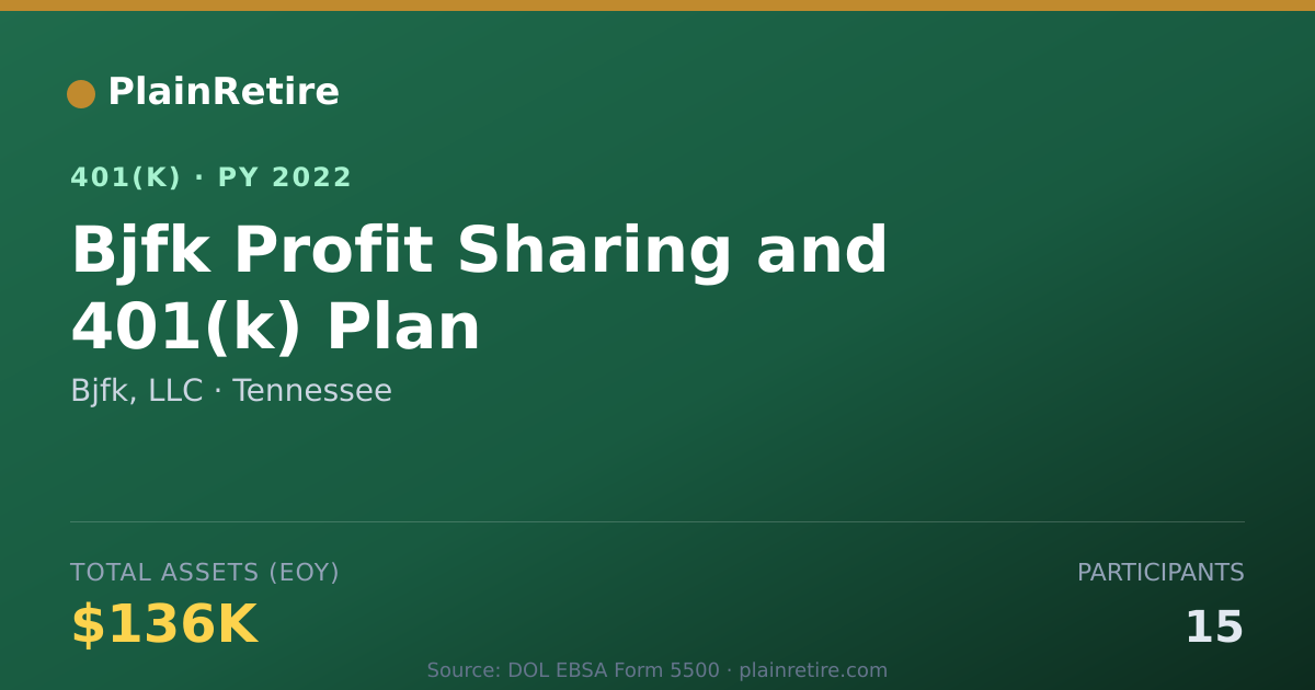 Shareable card for Bjfk, LLC 401(k) Plan (2022)
