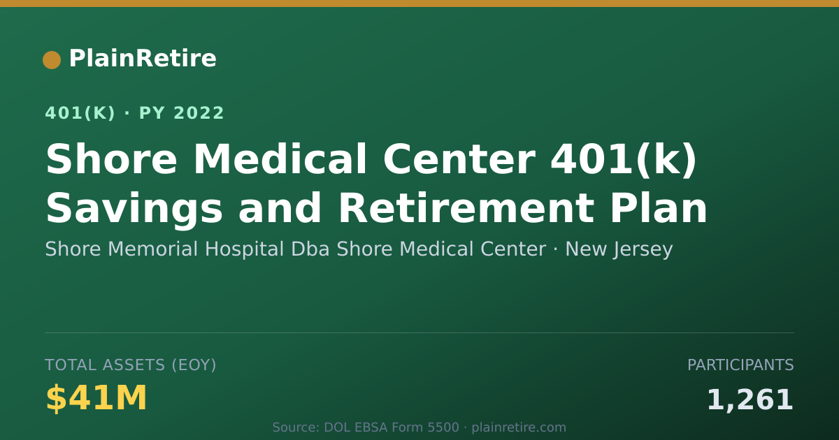 Shareable card for Shore Memorial Hospital Dba Shore Medical 401(k) Plan (2022)