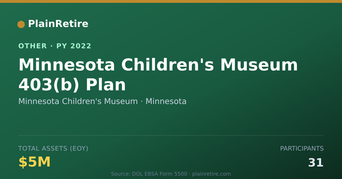 Shareable card for Minnesota Children's Museum Retirement Plan (2022)