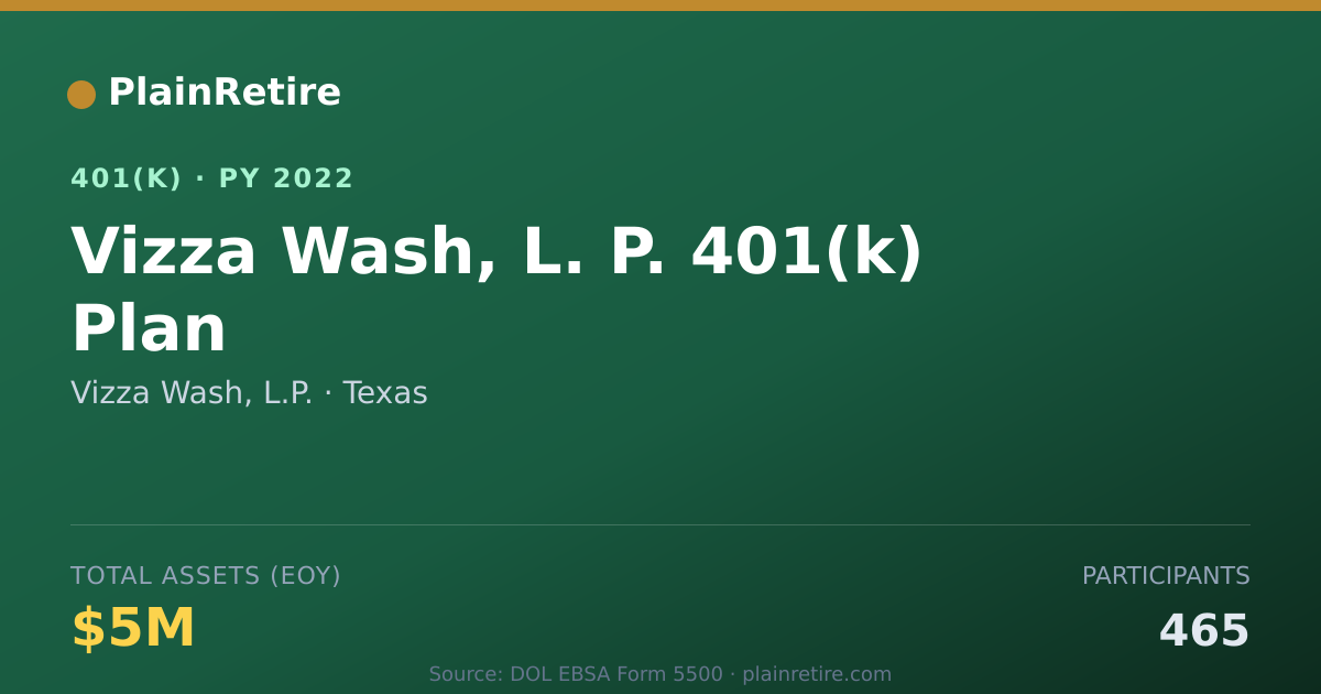 Shareable card for Vizza Wash, L.P. 401(k) Plan (2022)