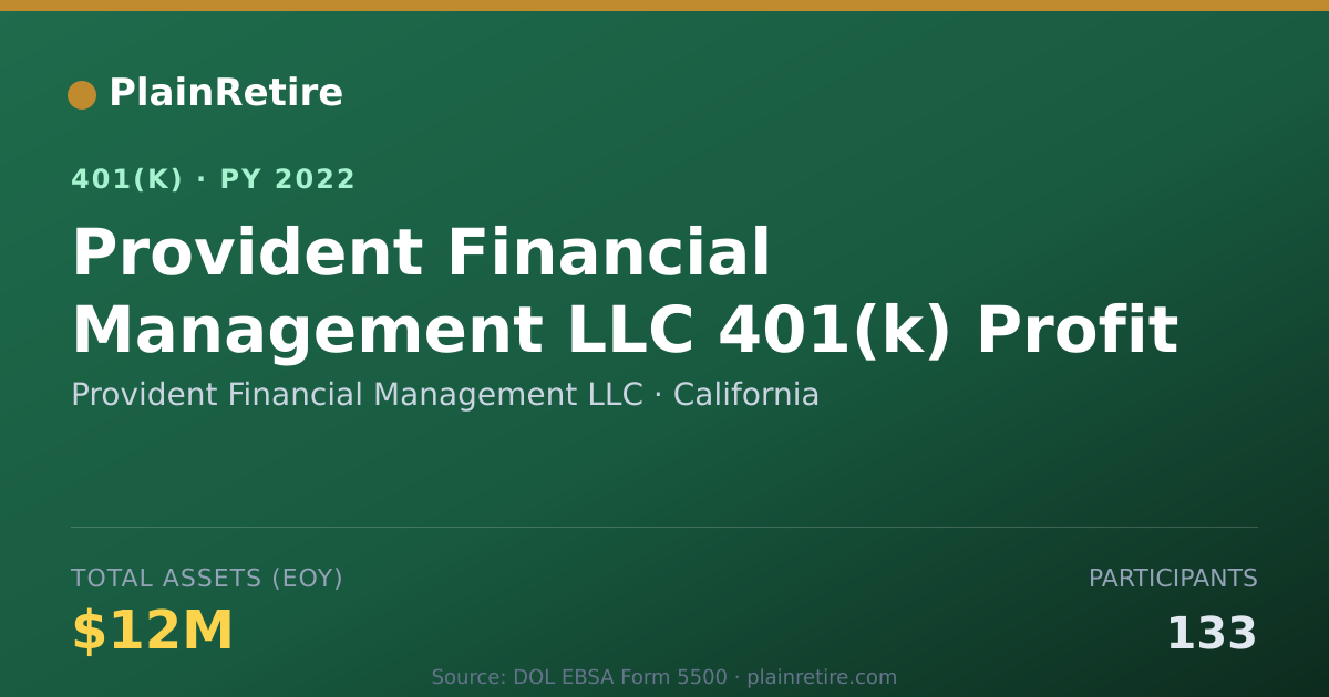 Shareable card for Provident Financial Management LLC 401(k) Plan (2022)
