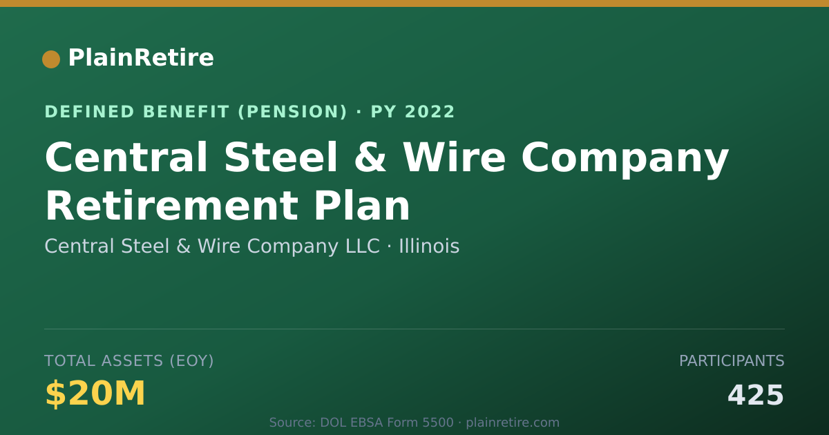 Shareable card for Central Steel & Wire Company LLC Pension Plan (2022)