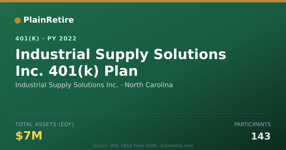 Shareable card for Industrial Supply Solutions Inc. 401(k) Plan (2022)