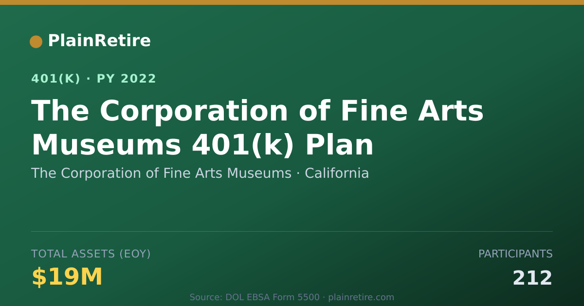 Shareable card for The Corporation of Fine Arts Museums 401(k) Plan (2022)