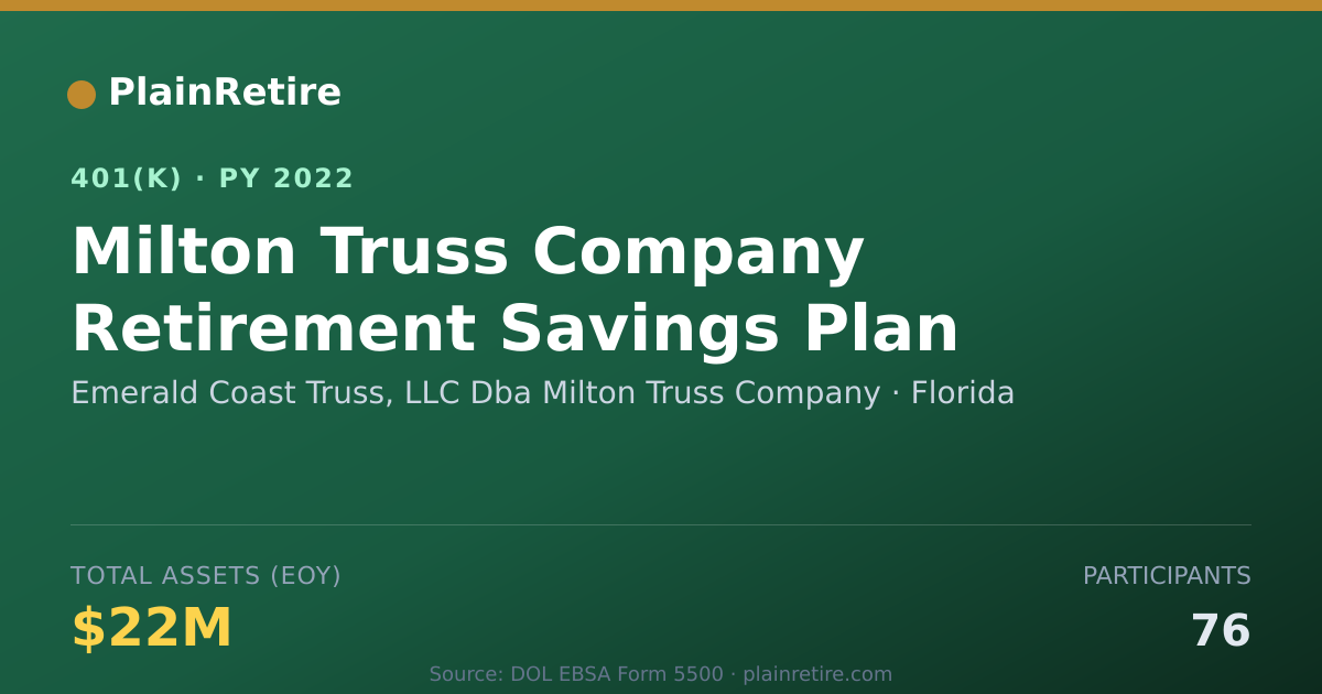 Shareable card for Emerald Coast Truss, LLC Dba Milton Truss 401(k) Plan (2022)