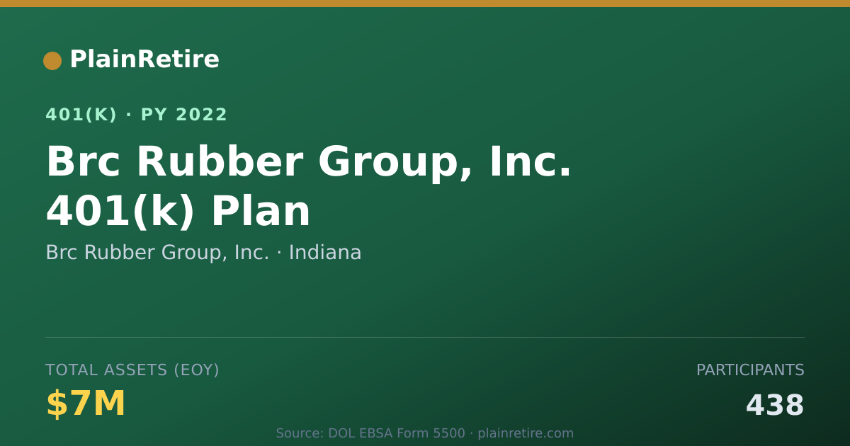 Shareable card for Brc Rubber Group, Inc. 401(k) Plan (2022)
